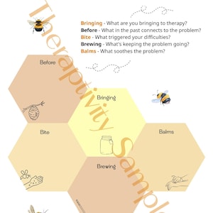 Könnte beinhalten: Eine Infografik mit dem Titel "The Five Bees Model", die das 5-Ps-Modell erklärt. Das Bild zeigt Illustrationen von Bienen, einem Honigglas und einer Wabe, mit den Wörtern "Bringing, Before, Bite, Brewing, Balms".