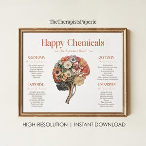 Könnte beinhalten: Ein gerahmter Druck mit dem Titel Happy Chemicals zeigt eine zentrale Illustration eines menschlichen Gehirns aus verschiedenen bunten Blumen. Der Text listet Methoden zur Produktion von Serotonin, Dopamin, Oxytocin und Endorphin auf.