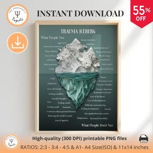 Póster de trauma: Póster de respuesta al trauma, Psicoeducación para el trauma, Arte mural moderno para la decoración de consultorios de terapia, Decoración de consultorios de consejería