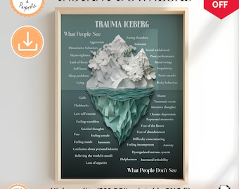 Traumaposter: poster traumarespons, psycho-educatie voor trauma, trendy muurkunst voor therapie, kantoordecoratie, kantoordecoraties counseling