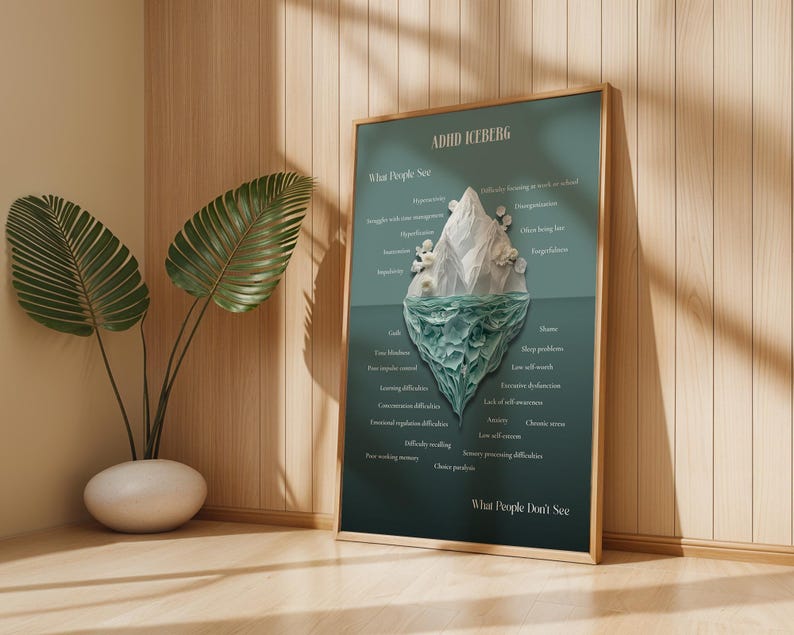 Adhd Frame ADHD Iceberg Poster: Neurodiversity Poster, Adhd Awareness Decor, Adhd ...
