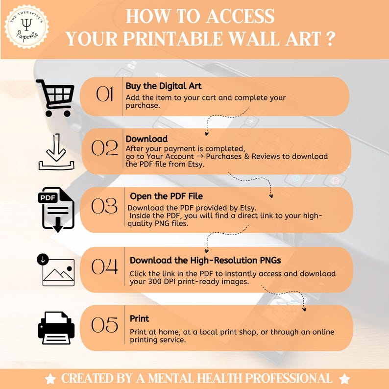 K&ouml;nnte beinhalten: Eine informative Grafik mit dem Titel HOW TO ACCESS YOUR PRINTABLE WALL ART und f&uuml;nf Schritten: 01 Buy the Digital Art, 02 Download, 03 Open the PDF File, 04 Download the High-Resolution PNGs und 05 Print, inklusive Symbolen f&uuml;r jeden Schritt.