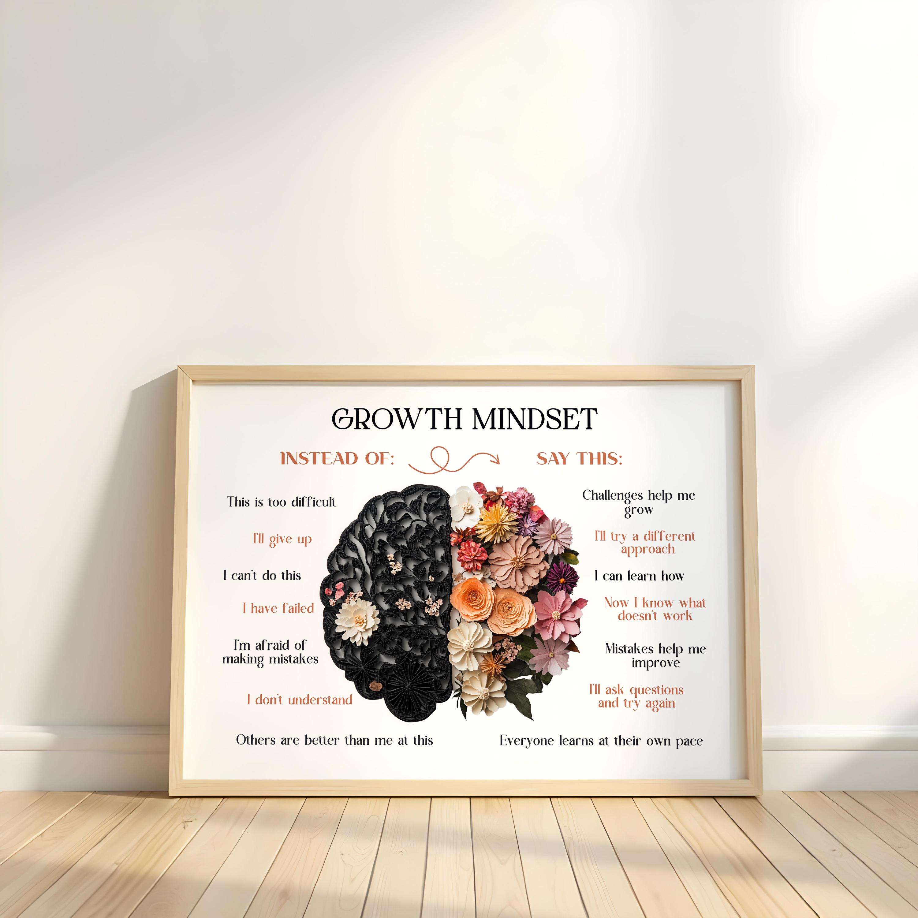 Growth Mindset Poster: Therapy Office Decor , Mental Health Poster ...