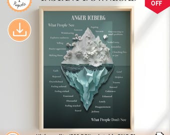 Anger Iceberg Poster: Anger Awareness, Trendy Wall Art for Therapy Office Decor, Counseling Office Decorations, Psychologist Office, PDF