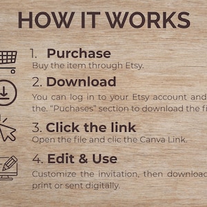 May include: A wooden background with the text "HOW IT WORKS" in brown. Steps include purchasing through Etsy, downloading the file, clicking a link, and editing and using the invitation. Icons of a shopping cart, download arrow, cursor, and computer are included.