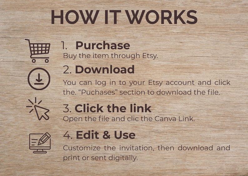 May include: A wooden background with the text "HOW IT WORKS" in brown. Steps include purchasing through Etsy, downloading the file, clicking a link, and editing and using the invitation. Icons of a shopping cart, download arrow, cursor, and computer are included.