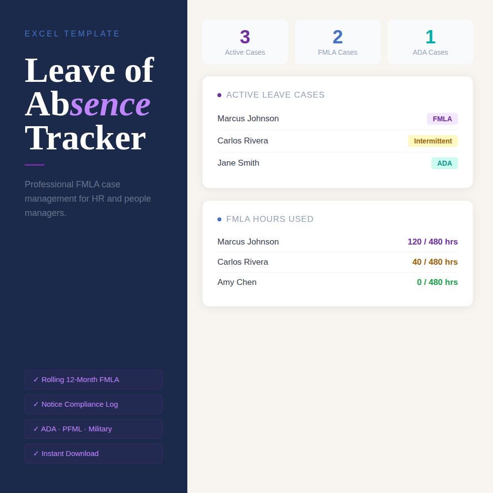 Leave of Absence Tracker | FMLA, ADA, HR Case Management (digital ...