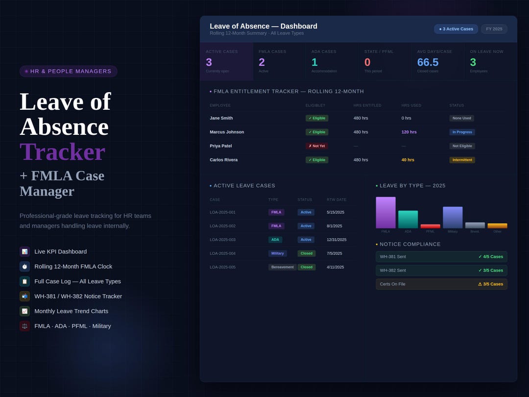 Leave of Absence Tracker | FMLA, ADA, HR Case Management (digital ...
