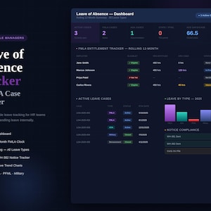 Pode incluir: Um painel azul escuro intitulado "Leave of Absence Tracker + FMLA Case Manager". O painel exibe dados de licença de funcionários, incluindo casos ativos, rastreamento de direitos e gráficos de tipos de licença. Para RH e gerentes.