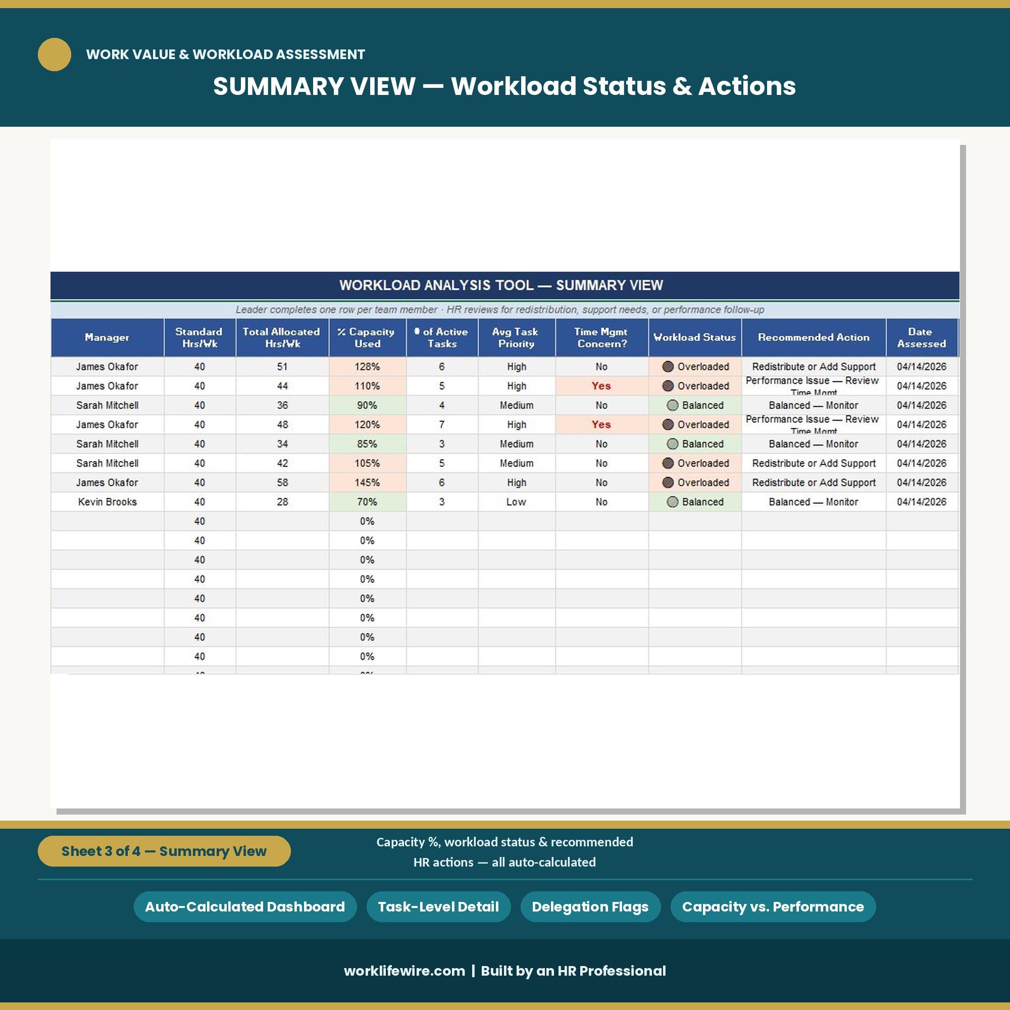 Employee Workload Scale Work Value and Workload Assessment Spreadsheet | Workforce Planning ...