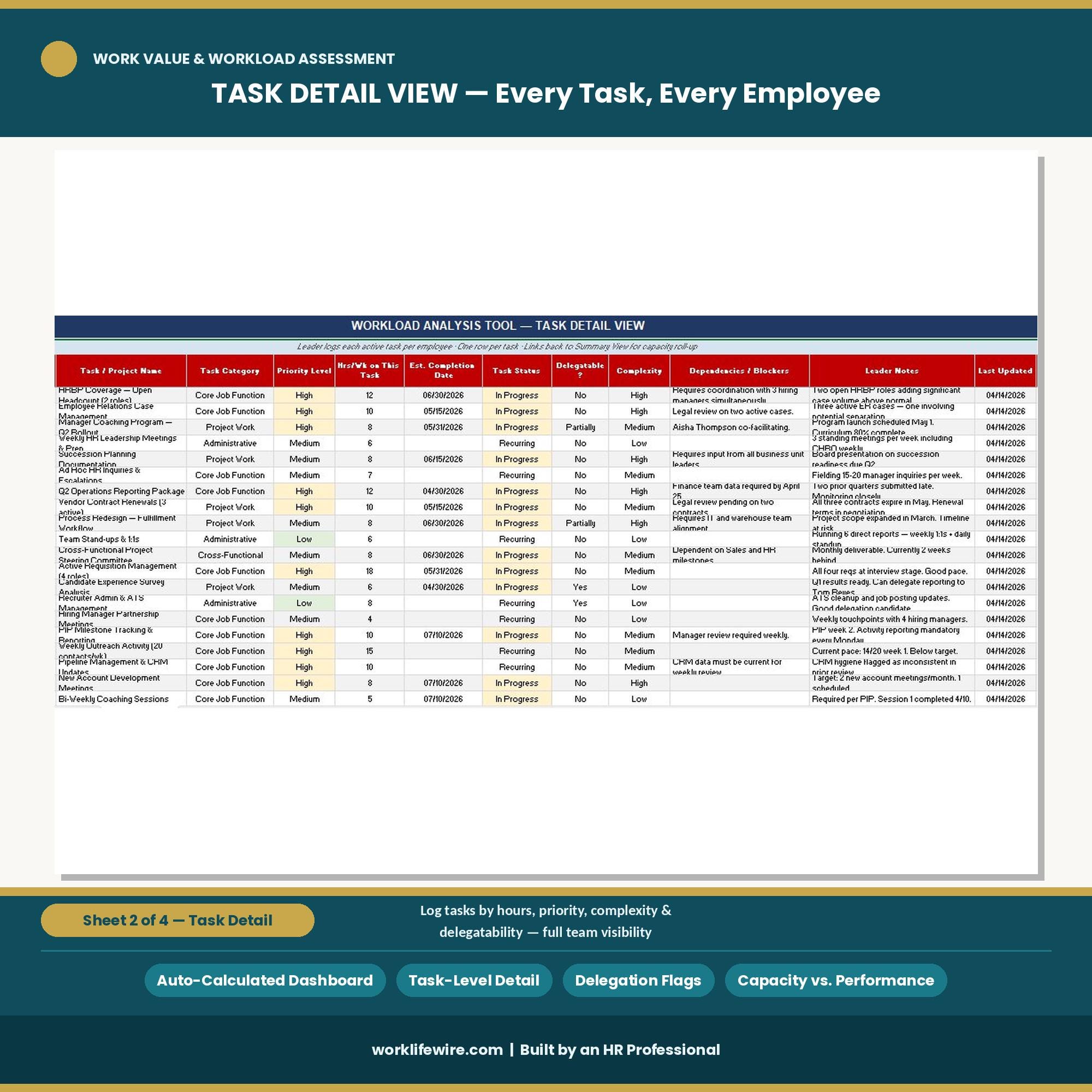 Employee Workload Scale Work Value and Workload Assessment Spreadsheet | Workforce Planning ...