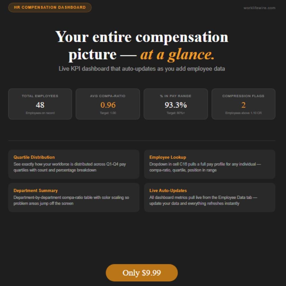 El Compa Rafi Wage Calculator & Compa-ratio Tool — HR Compensation Analysis Excel ...