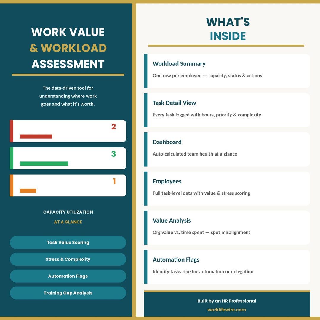 Employee Workload Scale Work Value and Workload Assessment Spreadsheet | Workforce Planning ...