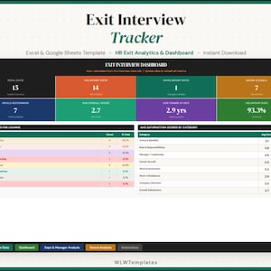 May include: A digital dashboard titled "Exit Interview Tracker" with data visualizations. The dashboard displays key metrics such as total exits, voluntary rate, and average tenure. The design includes color-coded sections and charts for data analysis.