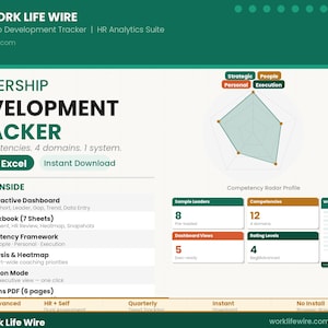 Può includere: Un grafico di Leadership Development Tracker con il testo "LEADERSHIP DEVELOPMENT TRACKER" e "HTML + Excel Download istantaneo". Il grafico include un profilo radar delle competenze e dettagli su cosa c'è dentro.