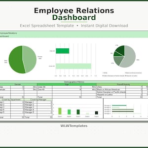 Employee Relations Dashboard