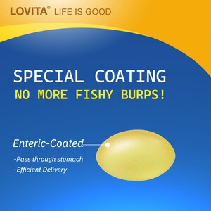 Puede incluir: Un gr&aacute;fico azul y amarillo que promociona un producto con el texto "SPECIAL COATING NO MORE FISHY BURPS!". Tambi&eacute;n incluye el texto "Enteric-Coated" y "-Pass through stomach -Efficient Delivery". Tambi&eacute;n se muestra una forma ovalada amarilla.