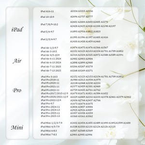 K&ouml;nnte beinhalten: Eine wei&szlig;e Tabelle mit schwarzem Text, die iPad-Modelle und ihre entsprechenden Modellnummern auflistet. Die Tabelle ist nach iPad, iPad Air, iPad Pro und iPad Mini geordnet, mit verschiedenen Bildschirmgr&ouml;&szlig;en und Erscheinungsjahren.