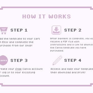 May include: A four-step guide on how to use a Canva template purchased on Etsy. The steps are illustrated with icons: a shopping cart, a download arrow, the Canva logo, and a pencil. The text includes the words "Etsy", "Canva", and "PDF".