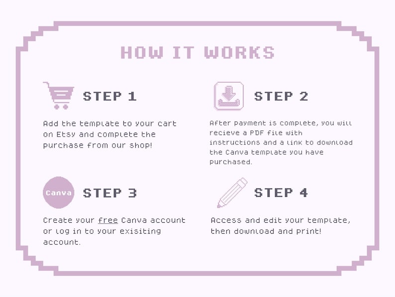 May include: A four-step guide on how to use a Canva template purchased on Etsy. The steps are illustrated with icons: a shopping cart, a download arrow, the Canva logo, and a pencil. The text includes the words "Etsy", "Canva", and "PDF".