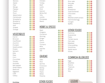 Baby's First 100 Foods Checklist | Baby Food Weaning Nutrition Guide | Baby Food Likes & Dislikes Rating Chart | New Parents Food Meal Guide