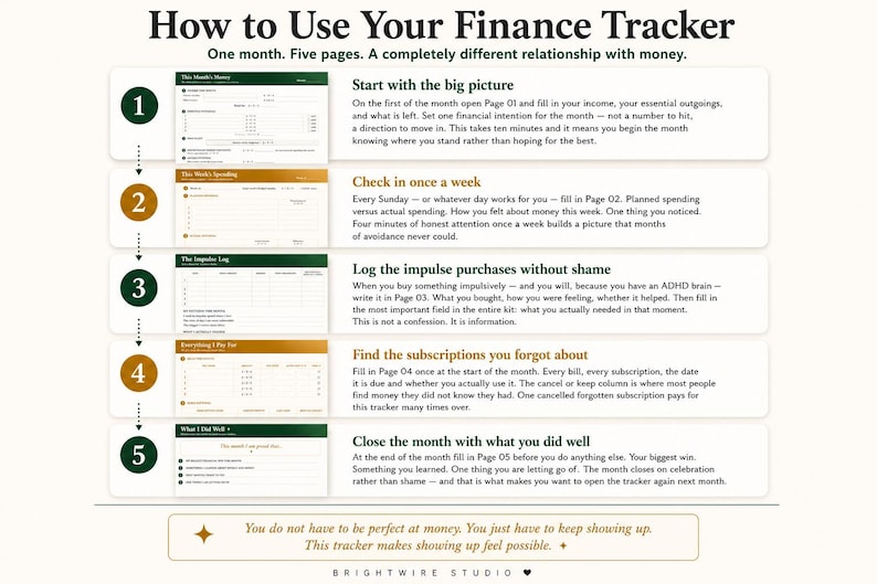 May include: An instructional infographic titled How to Use Your Finance Tracker, featuring five numbered steps with corresponding page previews. The text outlines a monthly financial planning process, including income, spending, impulse logs, subscriptions, and monthly reflections.
