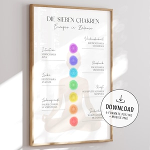 Op de afbeelding: Een verticale wandkunstprint getiteld DIE SIEBEN CHAKREN Energie in Balance, met het silhouet van een persoon in een zittende meditatiehouding. Zeven gekleurde cirkelvormige chakrasymbolen zijn verticaal langs de ruggengraat uitgelijnd.