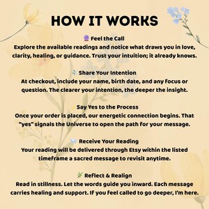 May include: A beige graphic with the title "HOW IT WORKS" and steps for a reading service. The steps include "Feel the Call", "Share Your Intention", "Say Yes to the Process", "Receive Your Reading", and "Reflect & Realign". Floral accents are in the corners.