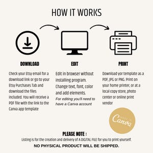 May include: An instructional graphic titled HOW IT WORKS showing three black icons: a download arrow, a computer monitor, and a printer. Text explains the process of downloading, editing in Canva, and printing. A gold circle badge says MADE IN Canva.