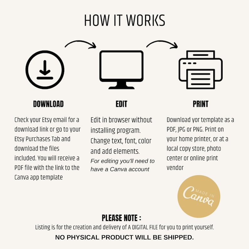 May include: An instructional graphic titled HOW IT WORKS showing three black icons: a download arrow, a computer monitor, and a printer. Text explains the process of downloading, editing in Canva, and printing. A gold circle badge says MADE IN Canva.