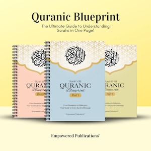 Koran Blueprint - Eine Seite Sure Outline (A4) - Sure Gliederung & Zusammenfassung in Englisch