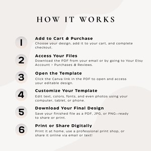 Peut inclure: Infographie avec le titre "HOW IT WORKS" et des &eacute;tapes num&eacute;rot&eacute;es. Les &eacute;tapes incluent l'ajout au panier, l'acc&egrave;s aux fichiers, l'ouverture d'un mod&egrave;le, la personnalisation, le t&eacute;l&eacute;chargement et l'impression ou le partage num&eacute;rique.