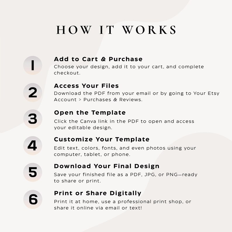 May include: A guide titled "HOW IT WORKS" with numbered steps for a digital process. The steps include adding to cart, accessing files, opening a template, customising, downloading, and printing or sharing digitally. Each step has instructions.