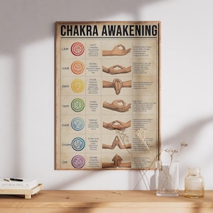 Chakra Awakening Canvas | Yoga Meditation Wall Art | Chakra Poster with Mudras & Mantras | Spiritual Home Decor | Mindfulness Gift