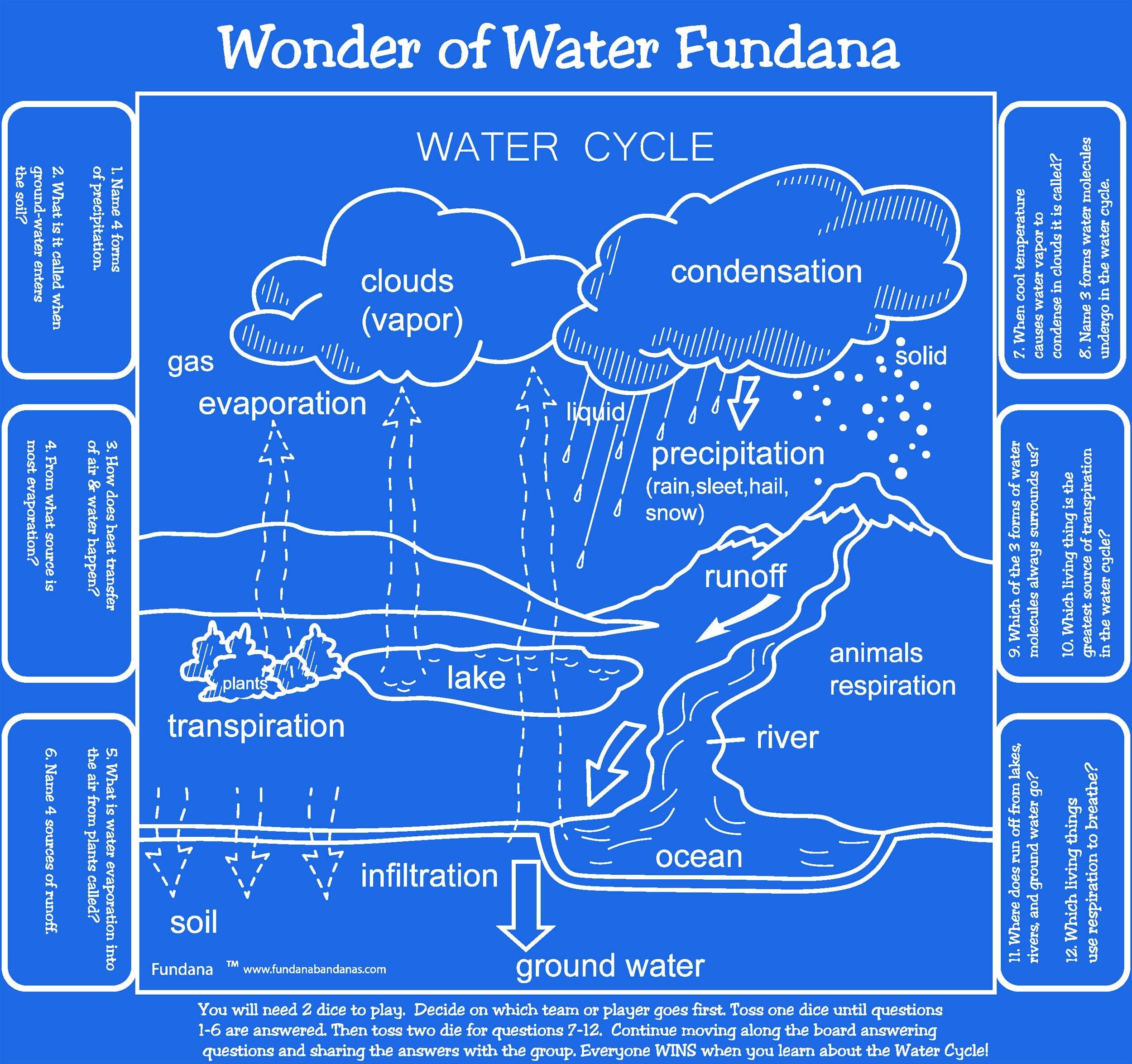 Water Cycle GAME! Wonder of Water is a fun way to learn about the water