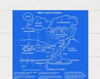 Water Cycle Fundana – Educational Science Bandana for Kids – Hands-On Outdoor Learning STEM Activity – Made in USA by Fundana Bandanas