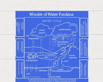 Wonder of Water Fundana — Water Cycle Science Game Bandana for Kids