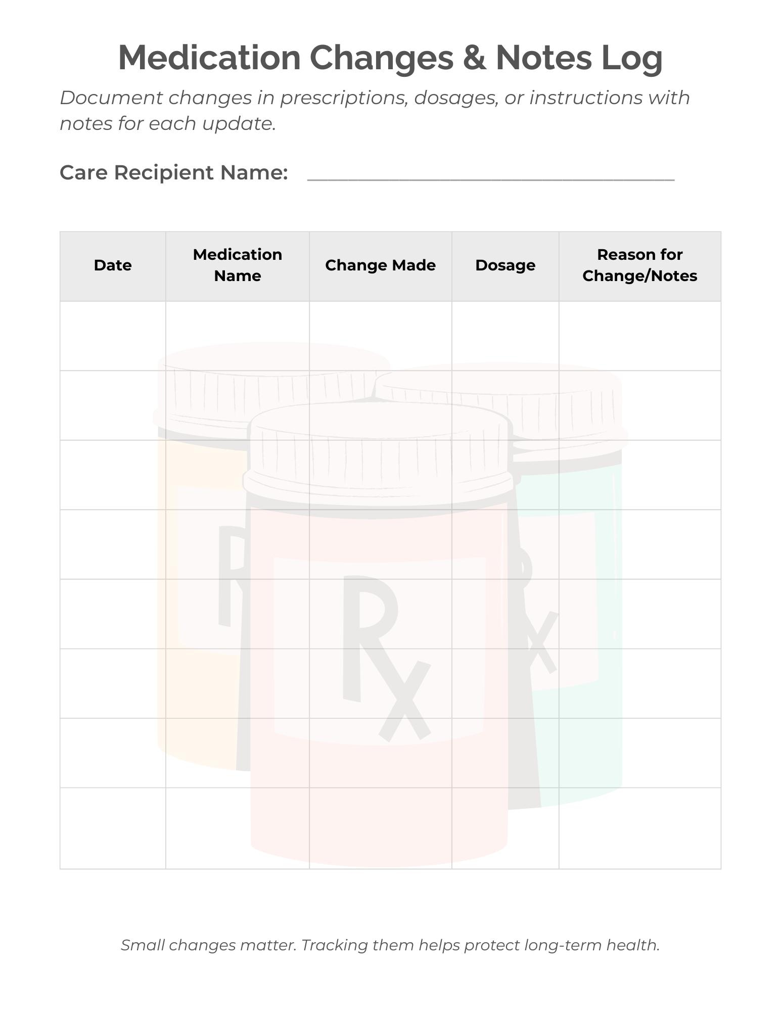 Medication Change Log | Prescription Adjustments & Dosage Tracker ...