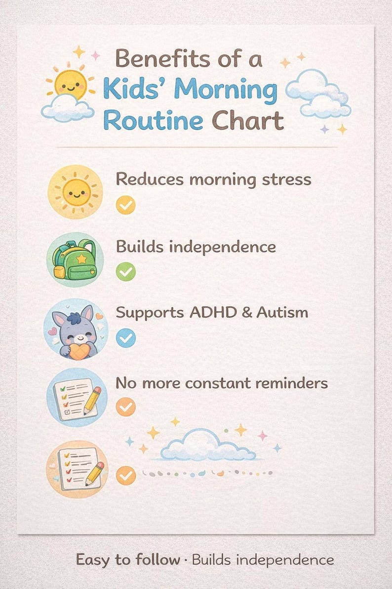 Kids Morning Routine Chart – Visual Schedule for School, ADHD, Autism ...