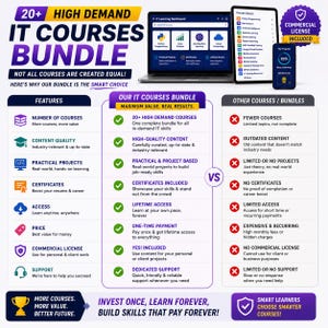 Peut inclure: Une infographie intitul&eacute;e 20+ High Demand IT Courses Bundle pr&eacute;sentant un ordinateur portable et un appareil mobile affichant un tableau de bord d'apprentissage. Le tableau compare des caract&eacute;ristiques comme la qualit&eacute;, les projets et l'acc&egrave;s &agrave; vie.