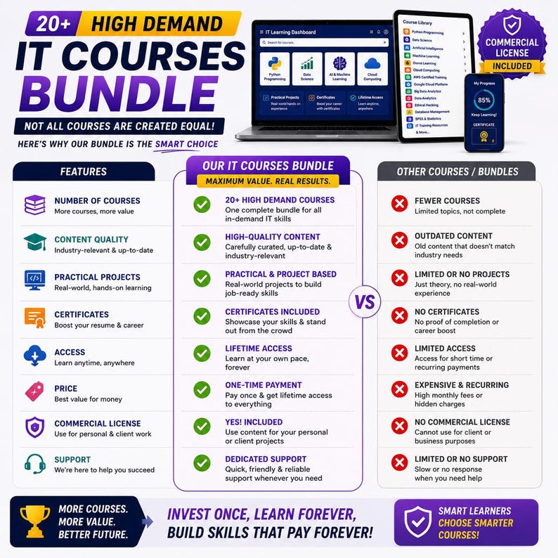 Peut inclure: Une infographie intitul&eacute;e 20+ High Demand IT Courses Bundle pr&eacute;sentant un ordinateur portable et un appareil mobile affichant un tableau de bord d'apprentissage. Le tableau compare des caract&eacute;ristiques comme la qualit&eacute;, les projets et l'acc&egrave;s &agrave; vie.