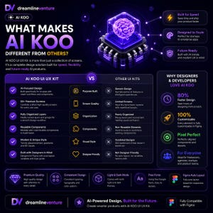 Peut inclure: Infographie comparant AI KOO UI UX Kit &agrave; d'autres kits d'interface utilisateur. La conception pr&eacute;sente une palette de couleurs violet et noir, avec des ic&ocirc;nes et du texte mettant en &eacute;vidence des fonctionnalit&eacute;s telles que la conception ax&eacute;e sur l'IA, les &eacute;crans premium et les composants r&eacute;utilisables.