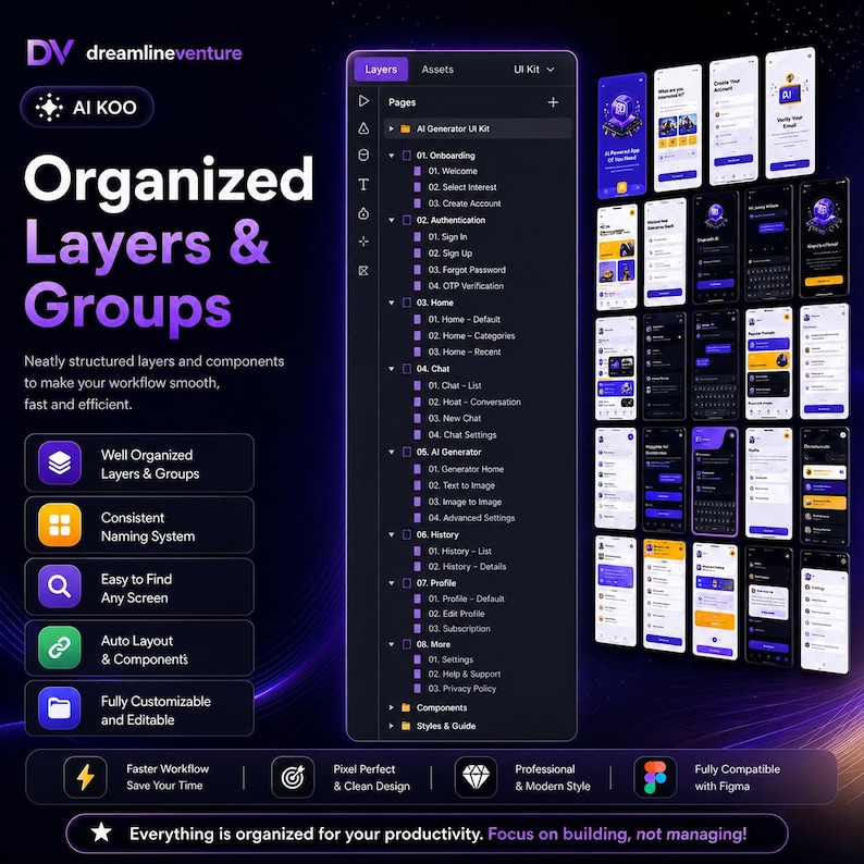 Peut inclure: Interface de conception num&eacute;rique avec un th&egrave;me violet fonc&eacute; et bleu. L'image pr&eacute;sente une interface utilisateur d'application mobile avec des calques et des groupes organis&eacute;s. Le texte comprend "Organized Layers & Groups" et "AI Koo". Le design est d&eacute;crit comme parfait au pixel pr&egrave;s et enti&egrave;rement personnalisable.