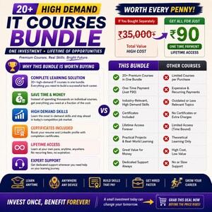 Peut inclure: Une infographie promotionnelle pour un lot de plus de 20 cours d'informatique. La mise en page pr&eacute;sente un tableau comparatif soulignant des avantages comme l'acc&egrave;s &agrave; vie, les certificats et le support expert. Le texte inclut "20+ HIGH DEMAND IT COURSES BUNDLE" et "INVEST ONCE, BENEFIT FOREVER!" avec diverses ic&ocirc;nes.