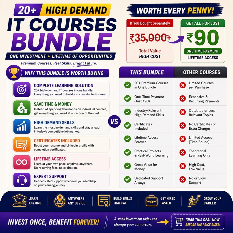 Peut inclure: Une infographie promotionnelle pour un lot de plus de 20 cours d'informatique. La mise en page pr&eacute;sente un tableau comparatif soulignant des avantages comme l'acc&egrave;s &agrave; vie, les certificats et le support expert. Le texte inclut "20+ HIGH DEMAND IT COURSES BUNDLE" et "INVEST ONCE, BENEFIT FOREVER!" avec diverses ic&ocirc;nes.
