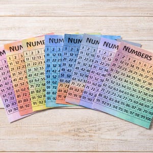 1-100 Number Chart, Waldorf homeschool, Digital Download