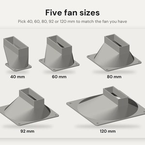 Nvidia Tesla T4 Fan Shroud Adapter: 40, 60, 80, 92 or 120mm Fan Cooling Duct for Data Center GPU in a Regular PC image 4