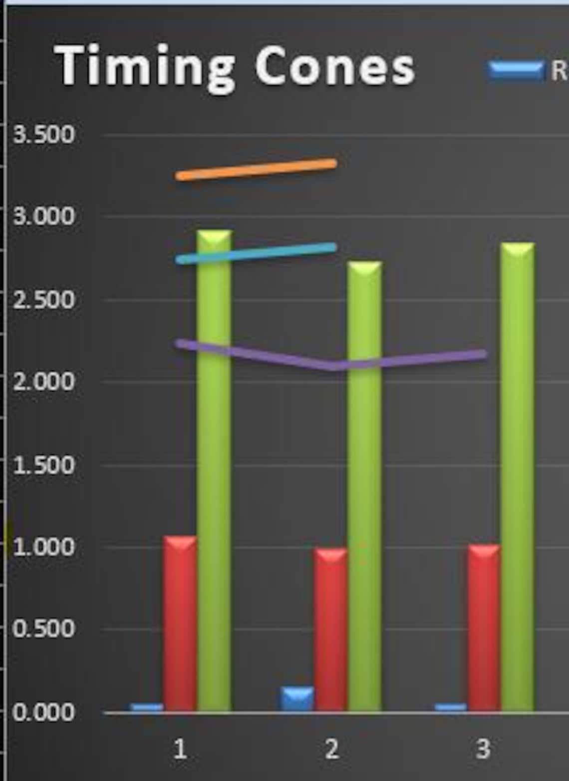 Classic Racing Log Drag Racing Log Book | Printable + Excel Tracker | RT, ET, Weather, Win ...