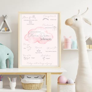 Baby birth print