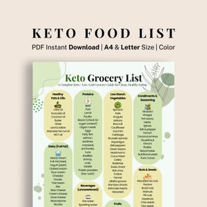 Keto-voedsellijst | Boodschappenkaart in kleur | Plannerblad voor koolhydraatarm dieet | Afdrukbare pdf | A4 en US Letter | Digitale download